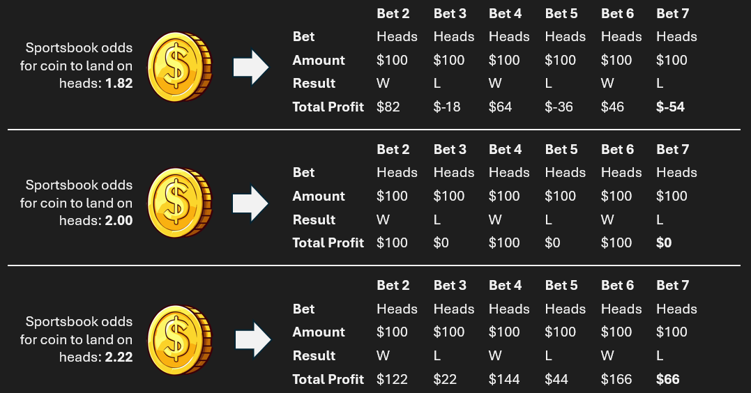 Coin Flip Example Visualization